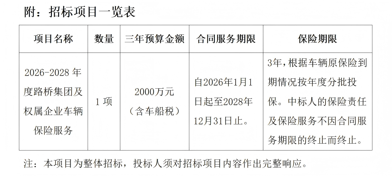 招標(biāo)公告-2026-2028年度路橋集團及權(quán)屬企業(yè)車輛保險服務(wù)（已填寫時間）_01.png
